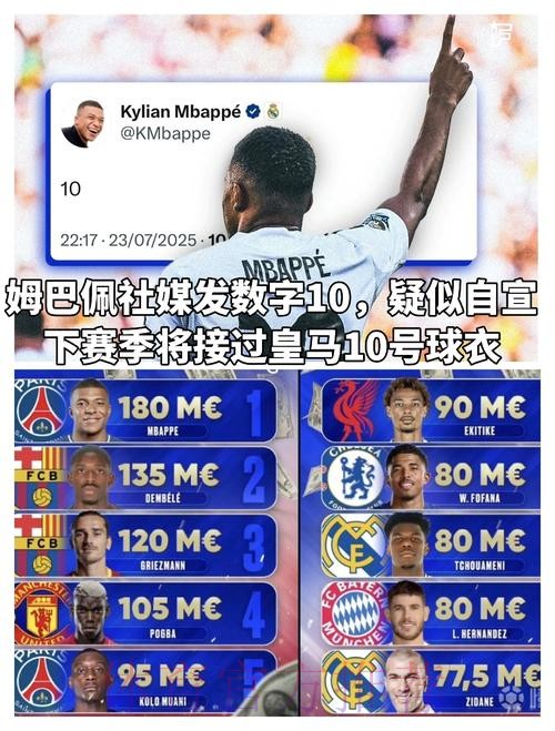 机构-姆巴佩缺阵后 皇马赢得西甲冠军概率仅16.5%